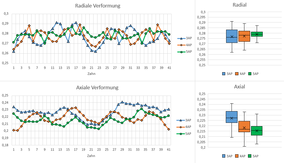  (c) Quelle: MS-Schramberg Grafik: Hanser