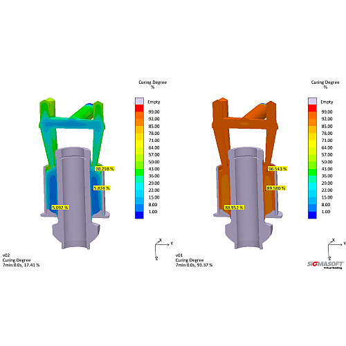 Abbildung 4 – Vernetzungsgrad des Formteils bei einer Zykluszeit von 420s (7 Minuten); mit kalten Einlegeteilen (links) und auf 100°C vorgeheizten Einlegeteilen (rechts)  (c) SIGMA Engineering GmbH