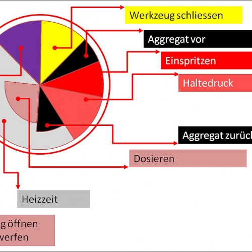  (c) SIGMA Engineering GmbH