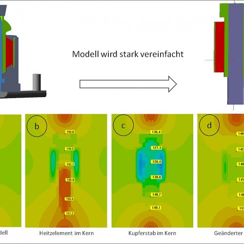 Abbildung 4 - Ein einfaches generisches Modell soll die Problematik verdeutlichen (c) SIGMA Engineering GmbH