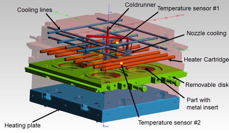  (c) SIGMA Engineering GmbH