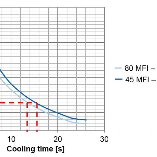  (c) SIGMA Engineering GmbH