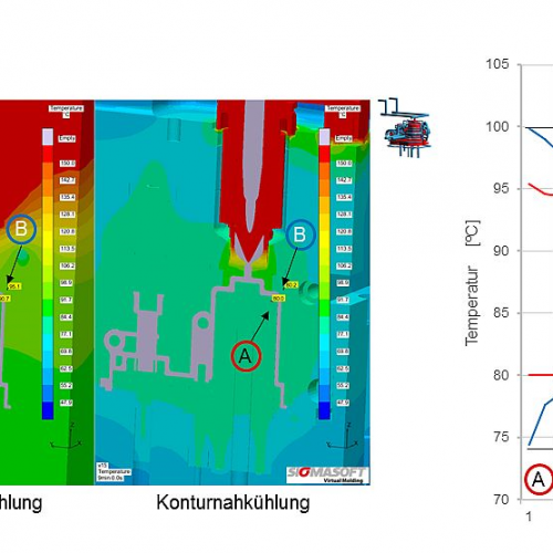  (c) SIGMA Engineering GmbH